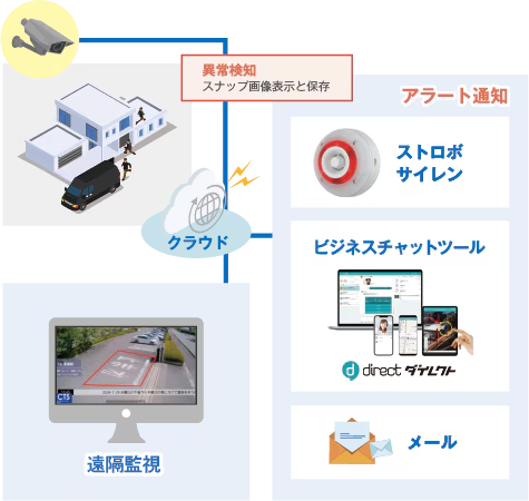 smartHub_LIVE ZONE WATCHER