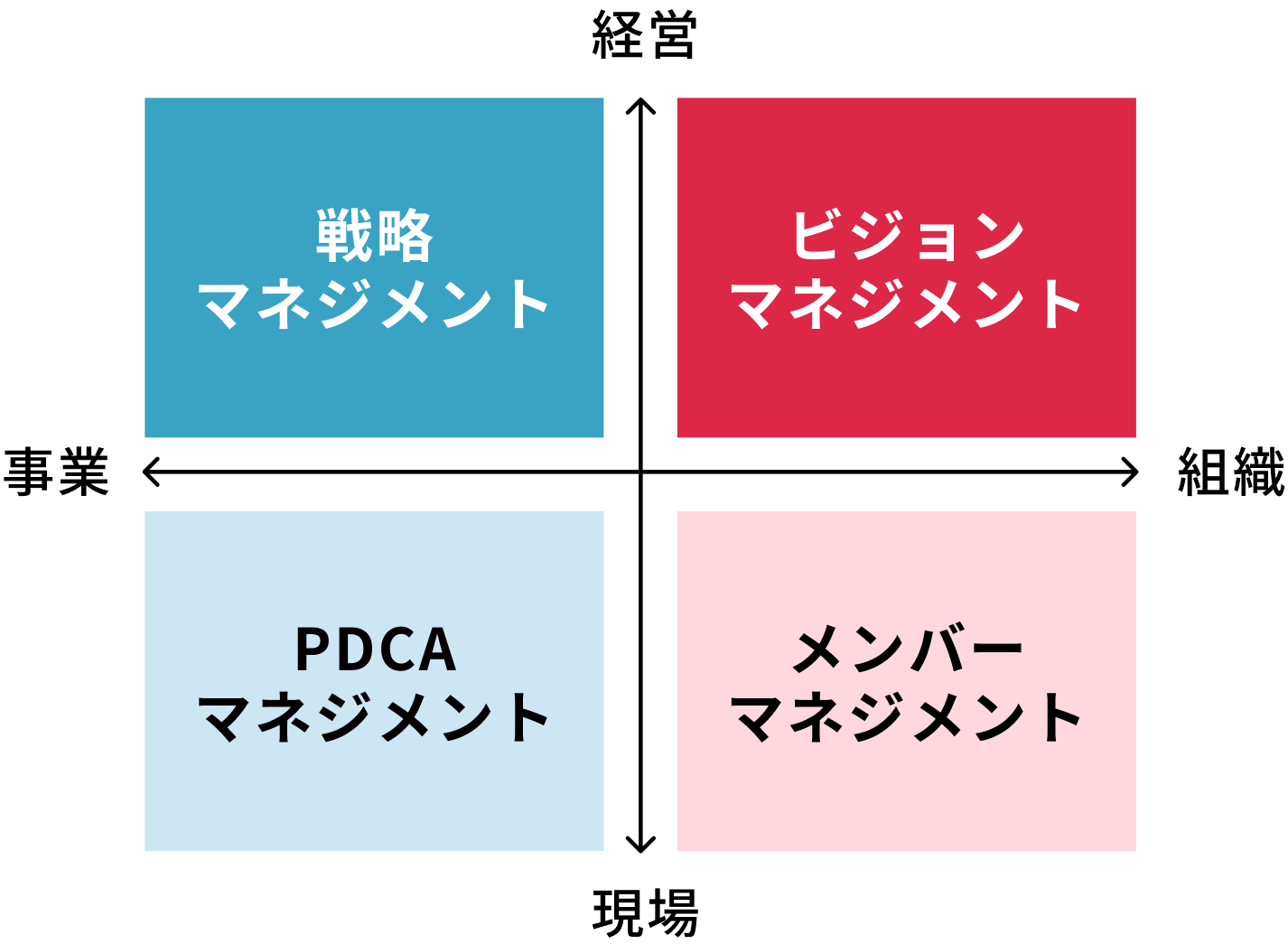 「マネジャーの役割」の共通言語化