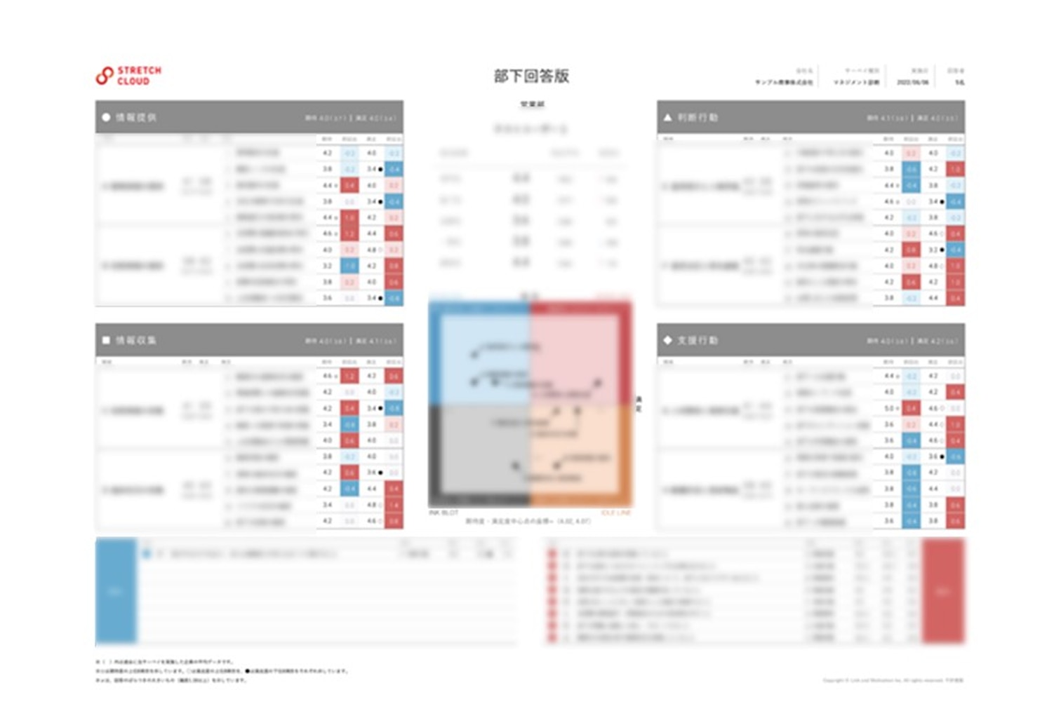 360度サーベイによる マネジメント力の可視化