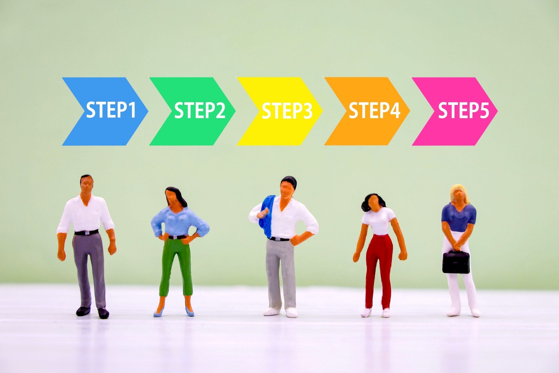 ハイパーオートメーションの導入手順【5STEP】