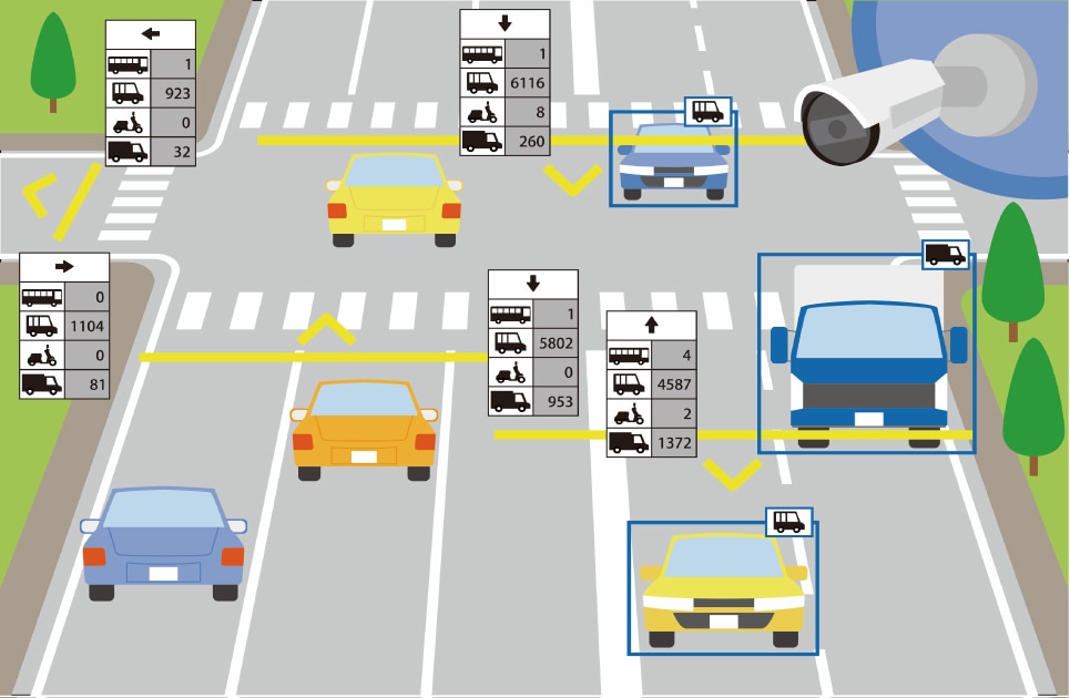 smartHub_LIVE TRAFFIC COUNTER