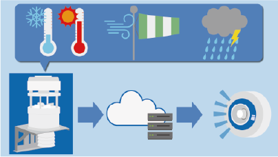 SORATENA Syncのイメージ図