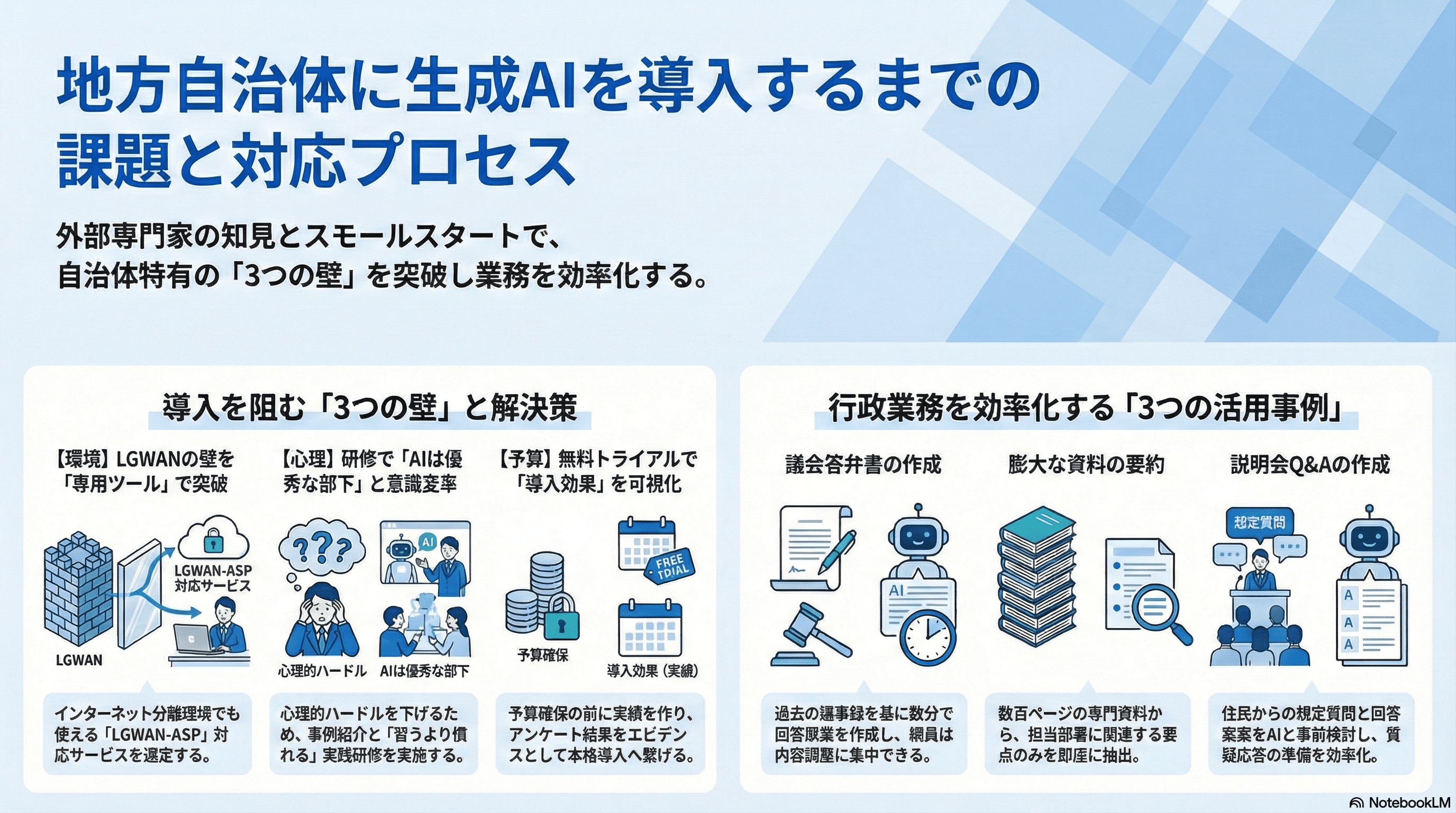 地方自治体の業務に生成AIを導入するまでの課題と対応プロセス