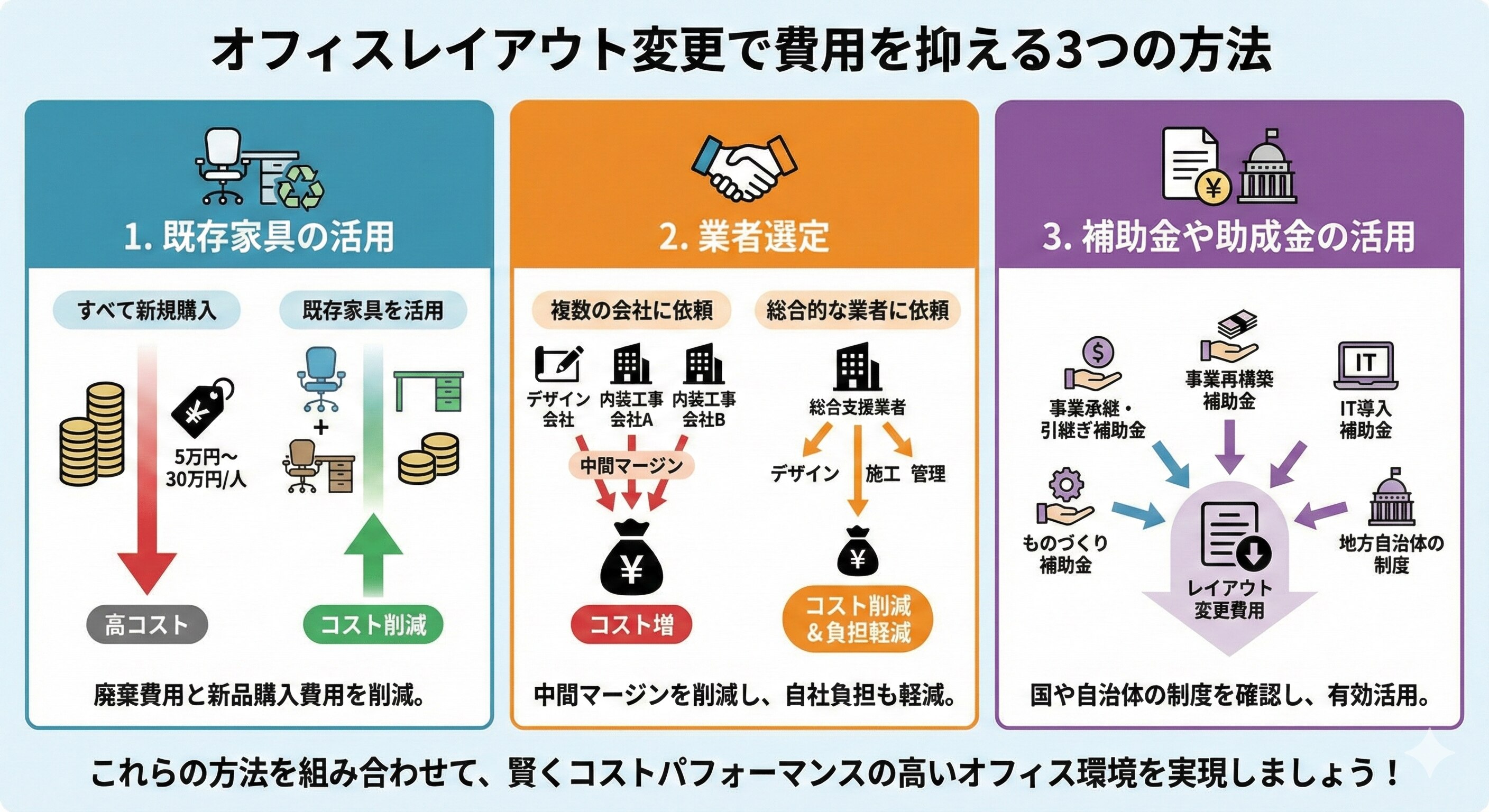 オフィスレイアウト変更で費用を抑える方法