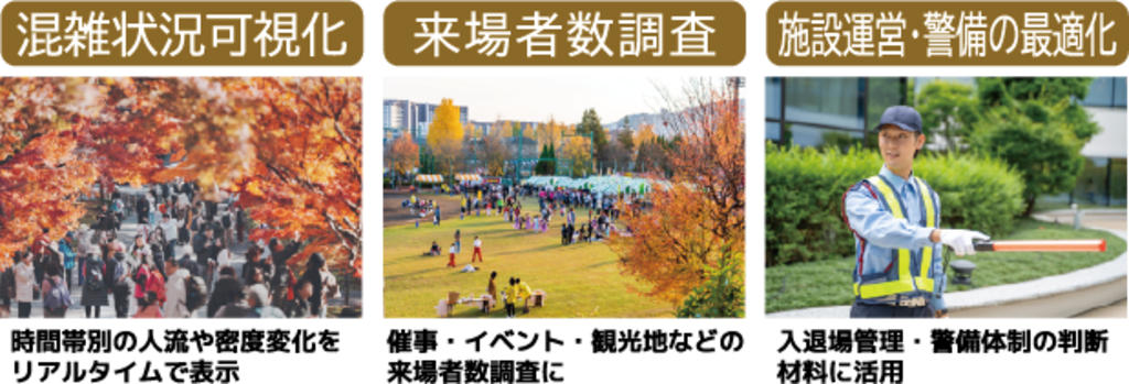 smartHub_LIVE PEOPLE COUNTERのポイント