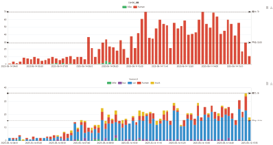 smartHub_LIVE TRAFFIC COUNTERのグラフイメージ