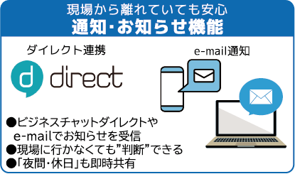 LIVE ZONE WATCHERの機能