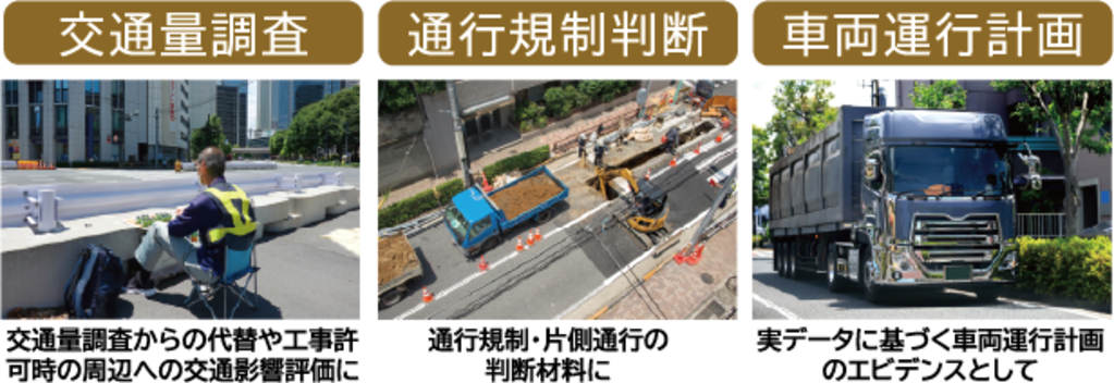 smartHub_LIVE TRAFFIC COUNTERのポイント