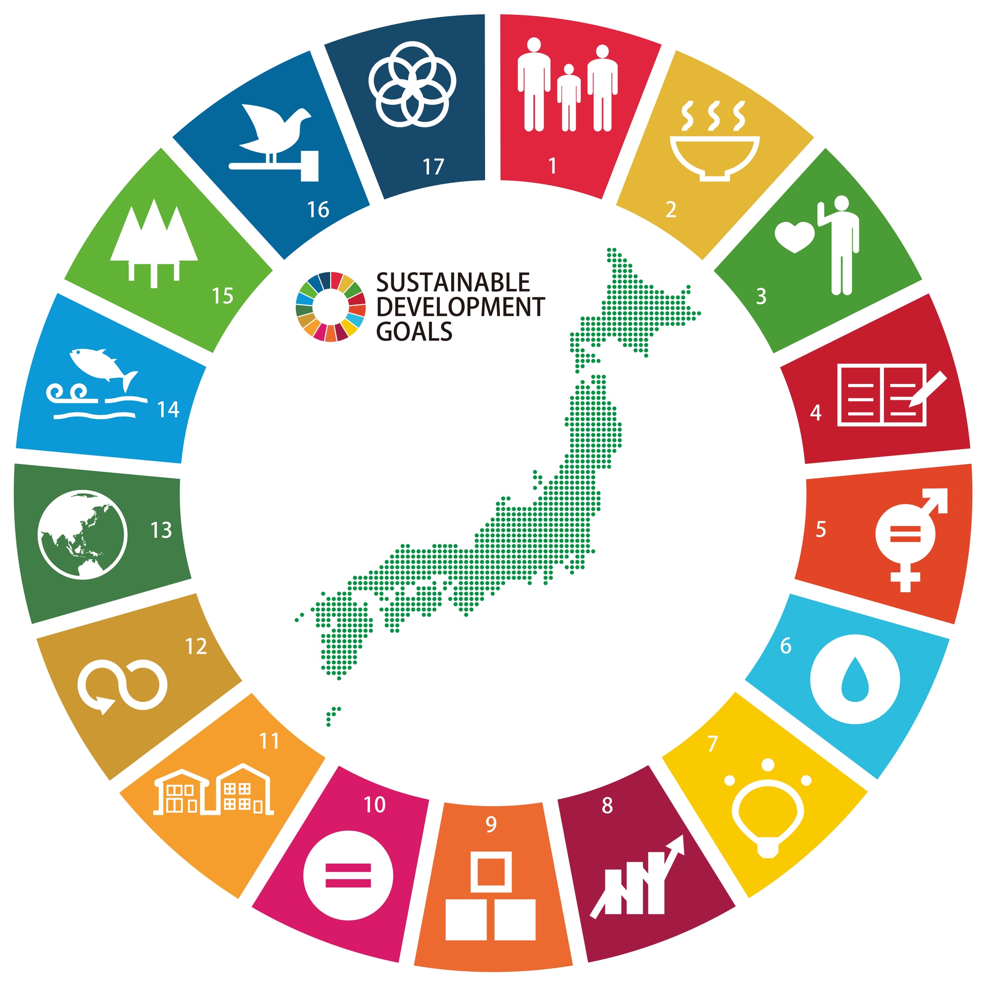 SDGs達成につながる