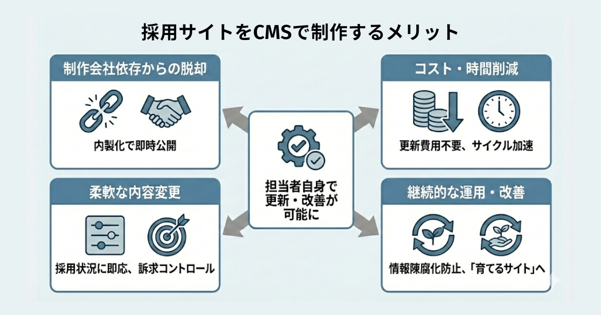 採用サイトをCMSで制作するメリット