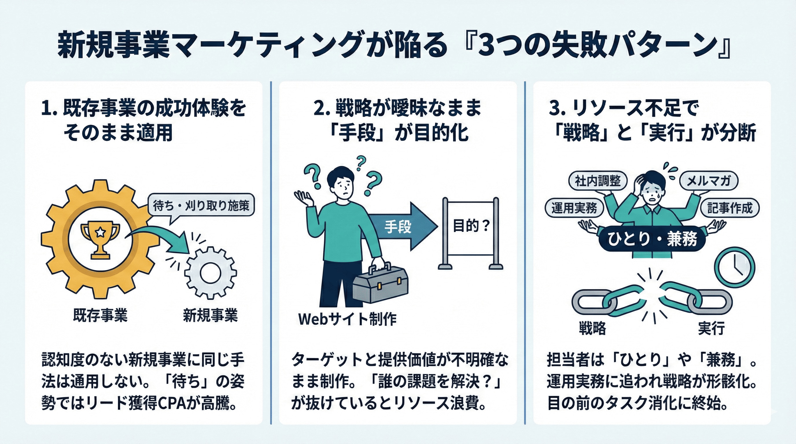 新規事業マーケティングが陥る3つの失敗パターン