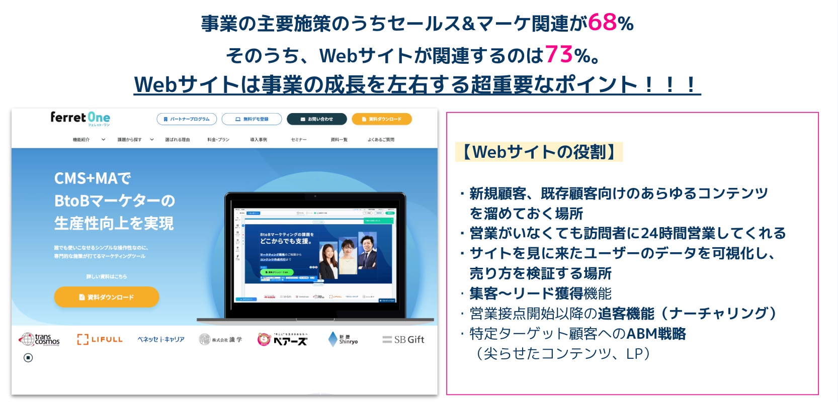 Webサイトが7割