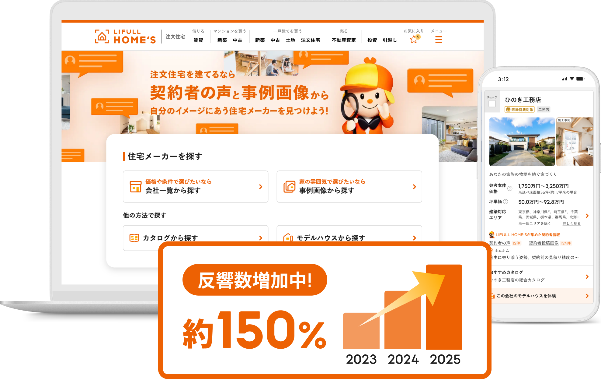 反響数増加中。約150%(2023年から2025年までの比較)