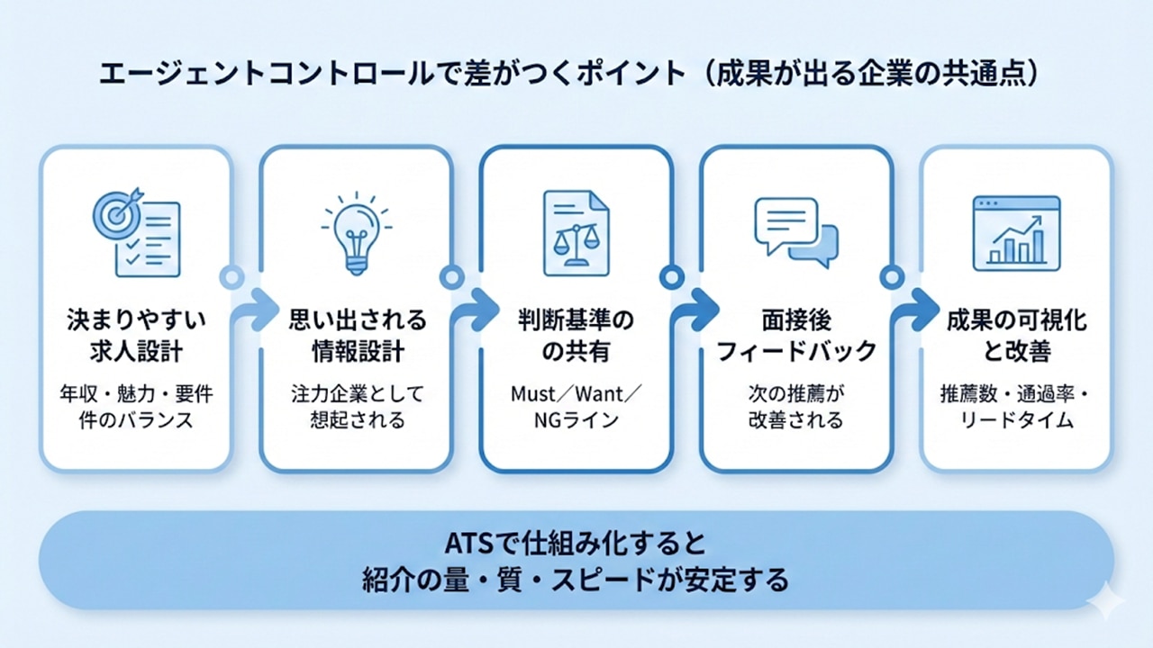 エージェントコントロールのコラム記事表紙