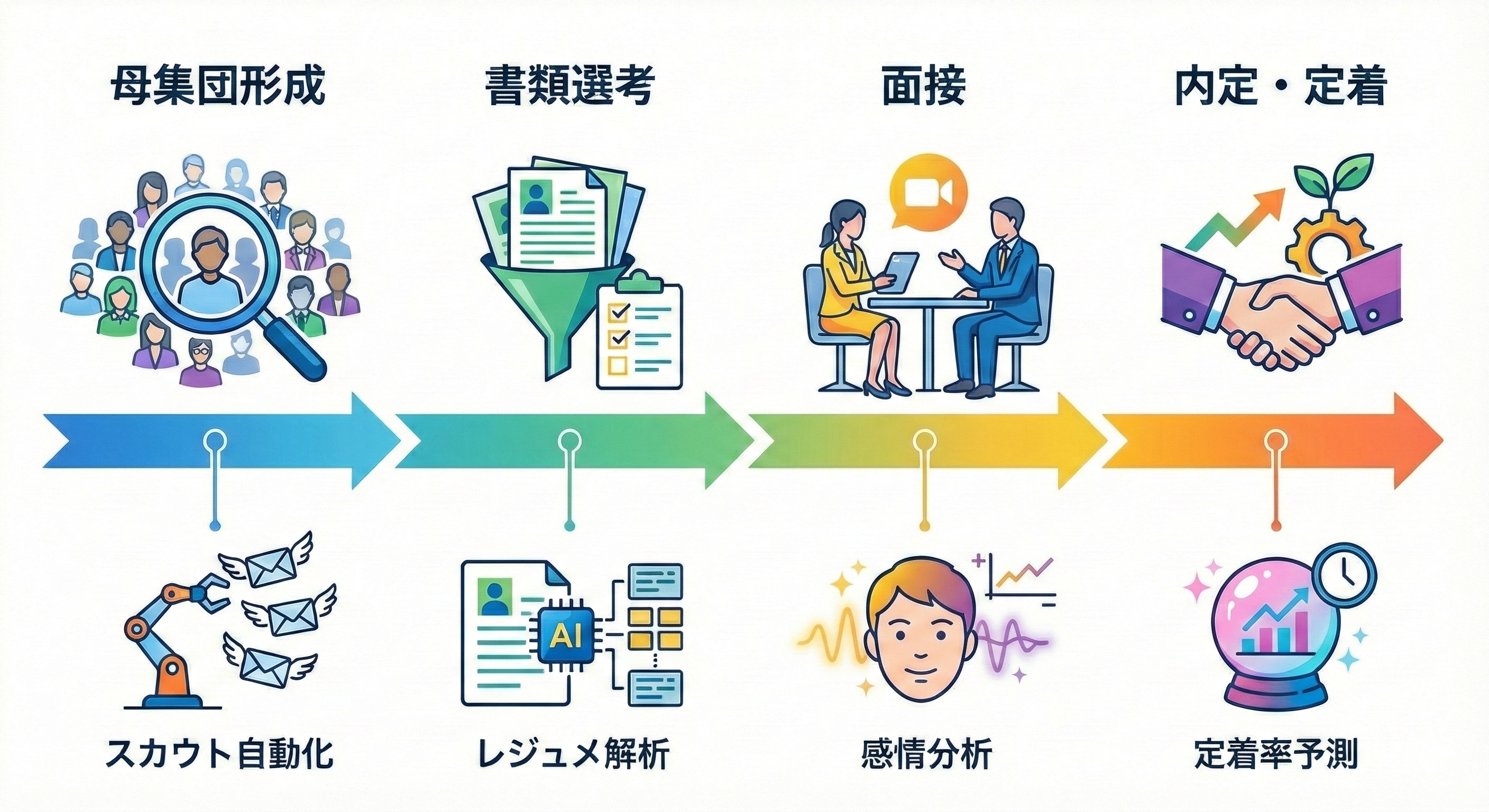 AI採用とは_画像