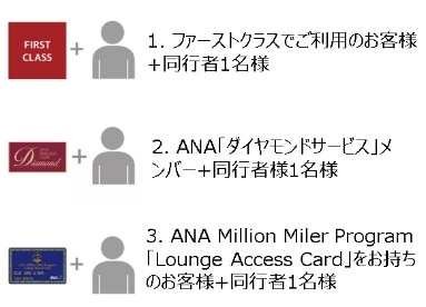 現地研修画像 ANA×プリファードホテルズ