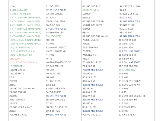 確認・共有に役立つ充実した印刷機能