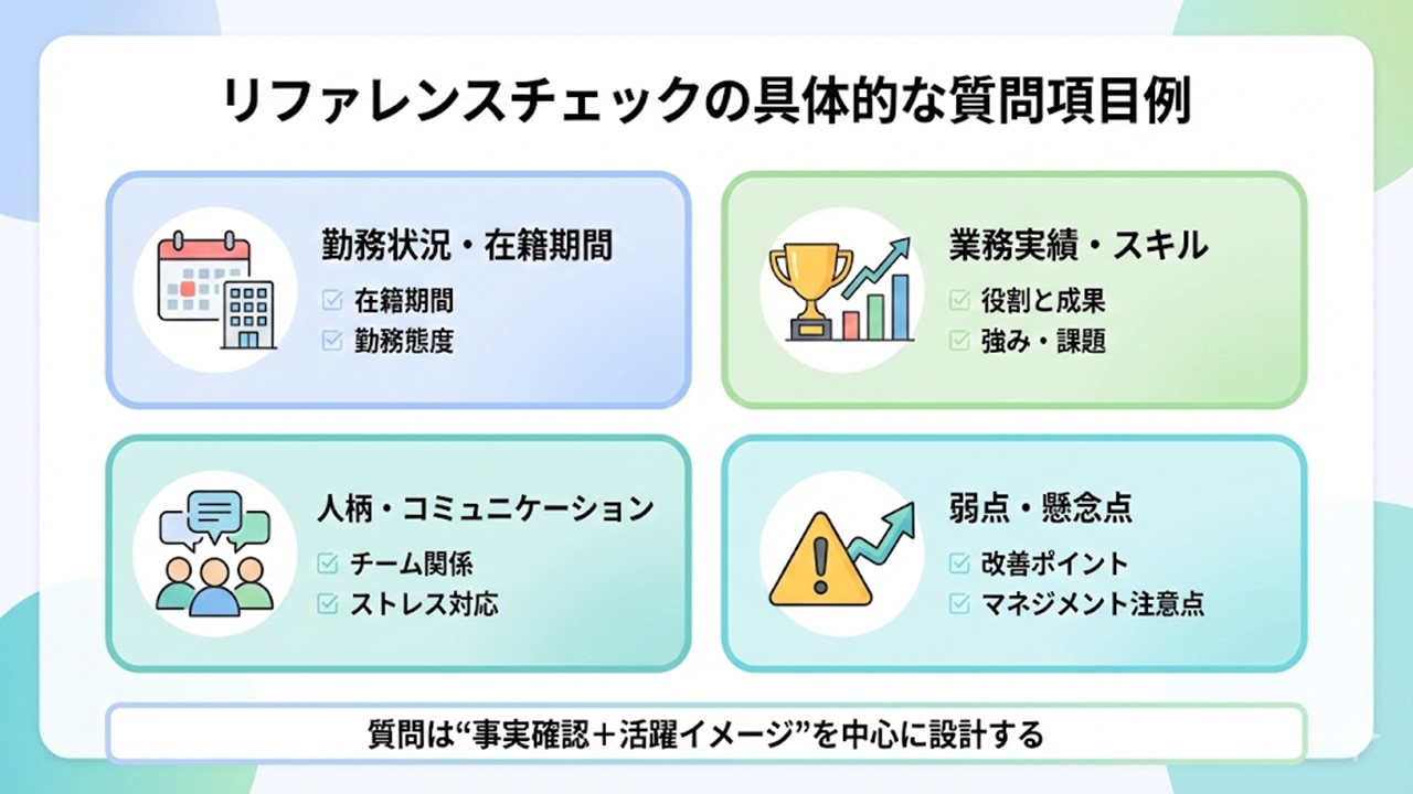 リファレンスチェックの質問項目4カテゴリ例