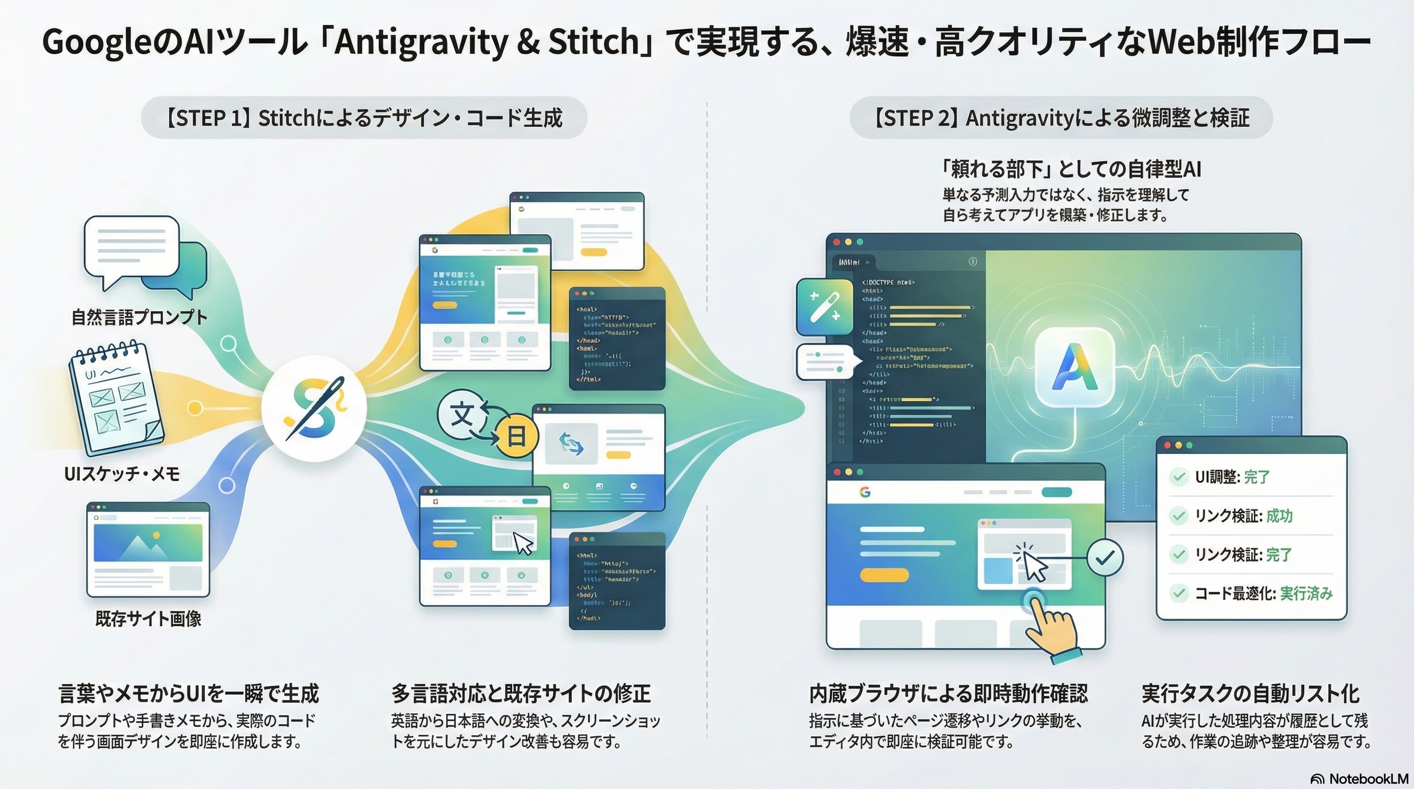 Antigravity & Stitch Summary
