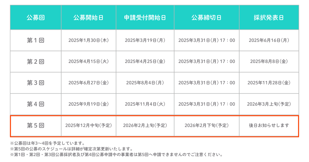 省力化補助金 第5回 公募スケジュール
