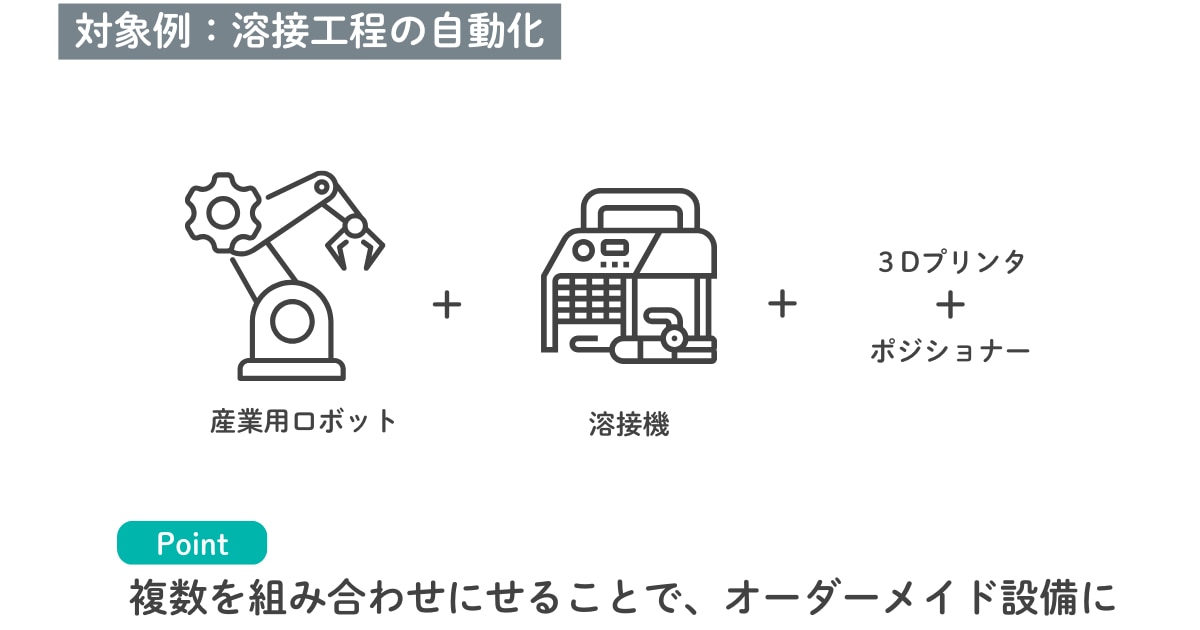 複数設備によるオーダーメイド設備の例