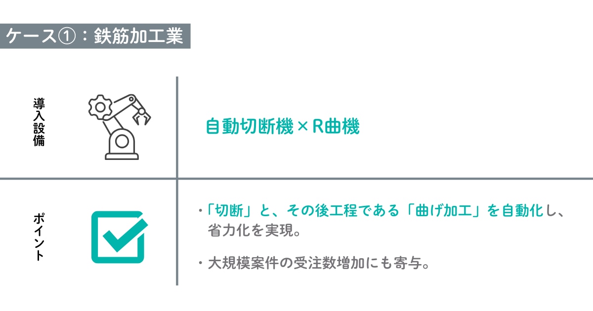 オーダーメイド設備の事例 鉄筋加工業