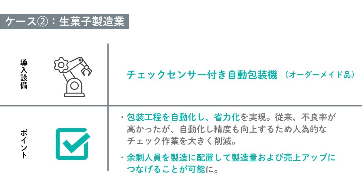 オーダーメイド設備の事例 生菓子製造業