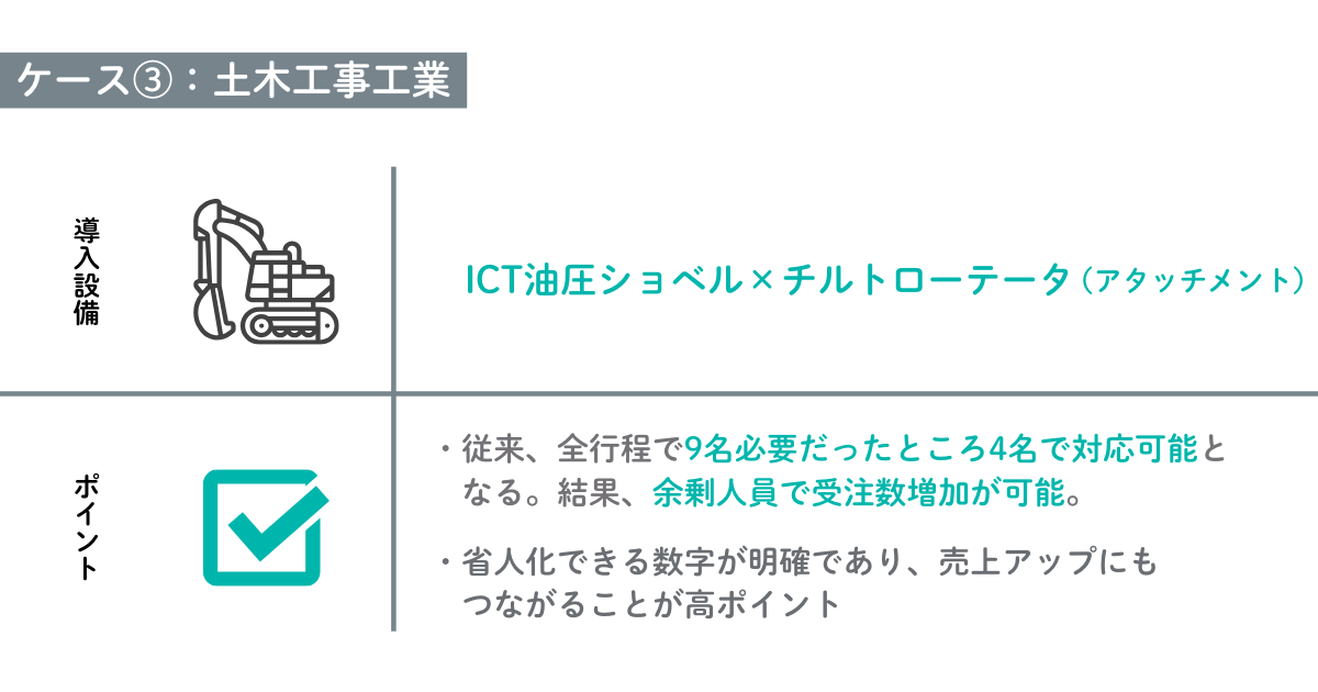 オーダーメイド設備の事例 土木工事事業