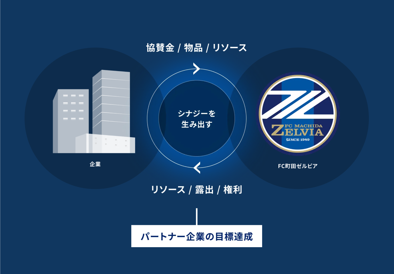 img_business_solution03