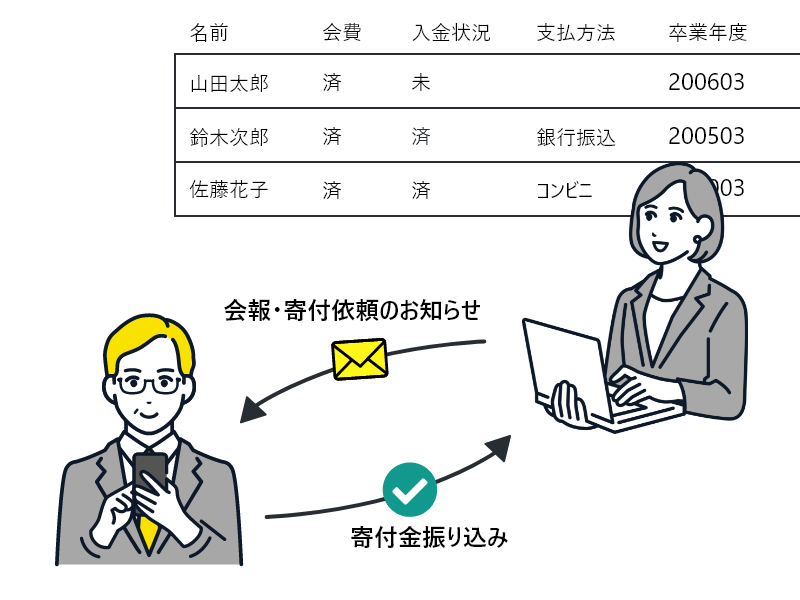 卒業生寄付金決済・会報Web化システム