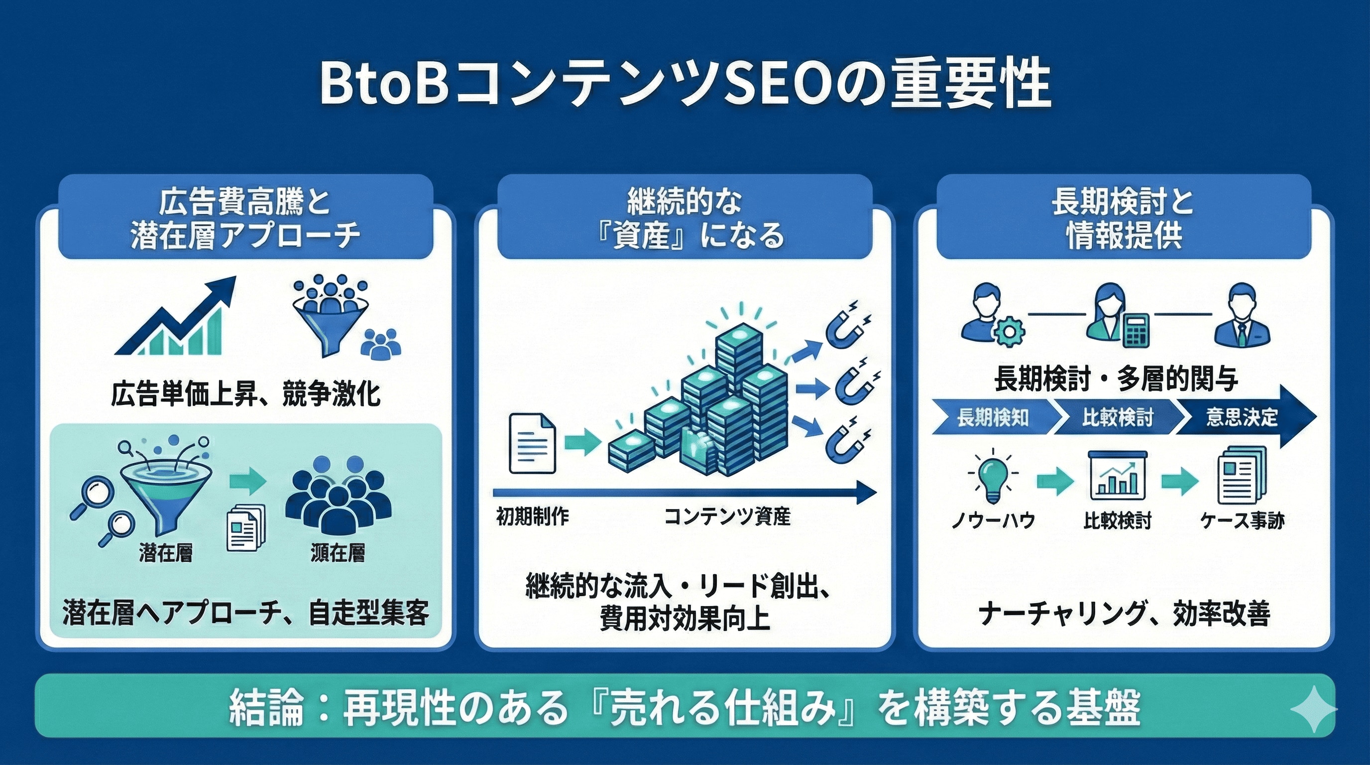 BtoBコンテンツSEOの重要性