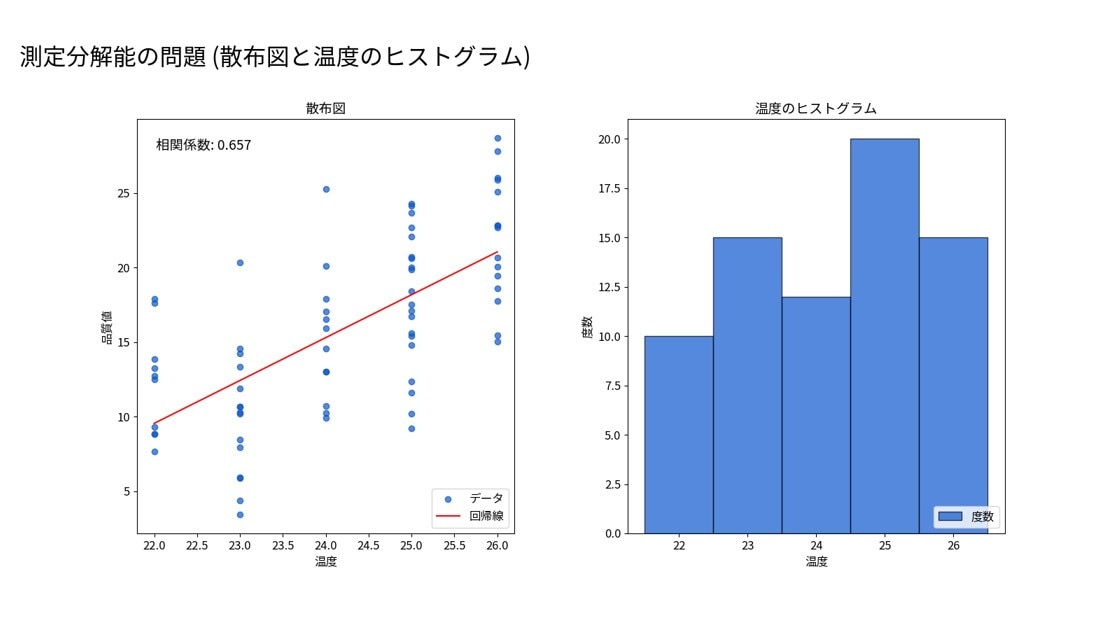 製造業 データ活用 相関分析 機械学習