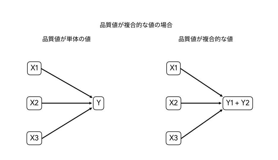 製造業 データ活用 相関分析 機械学習