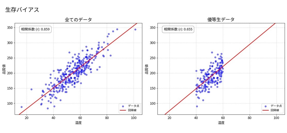 製造業 データ活用 相関分析 機械学習