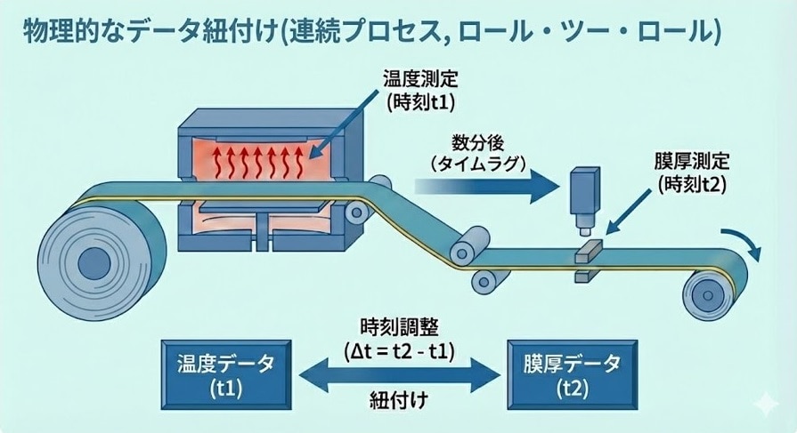 製造業 データ活用 相関分析 機械学習