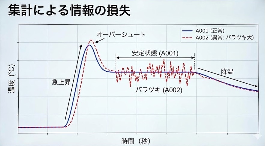 製造業 データ活用 相関分析 機械学習