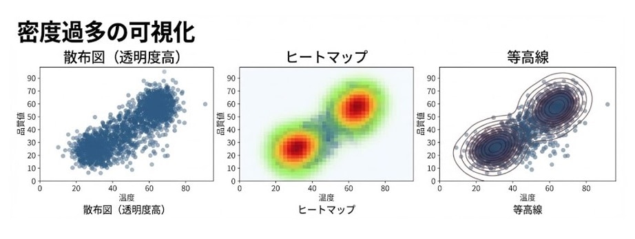 製造業 データ活用 相関分析 機械学習