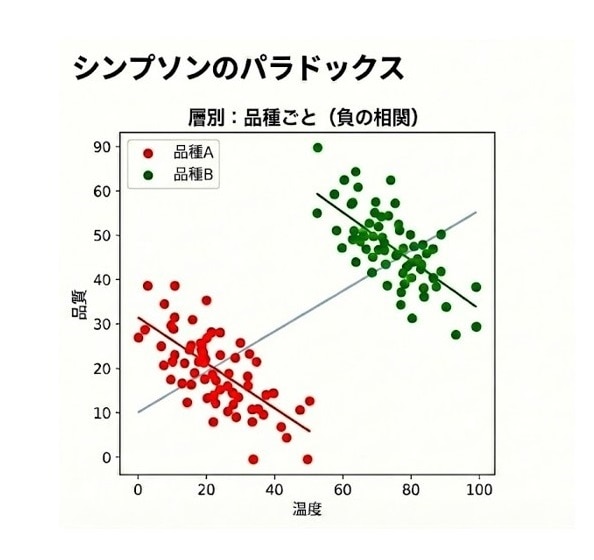 製造業 データ活用 相関分析 機械学習