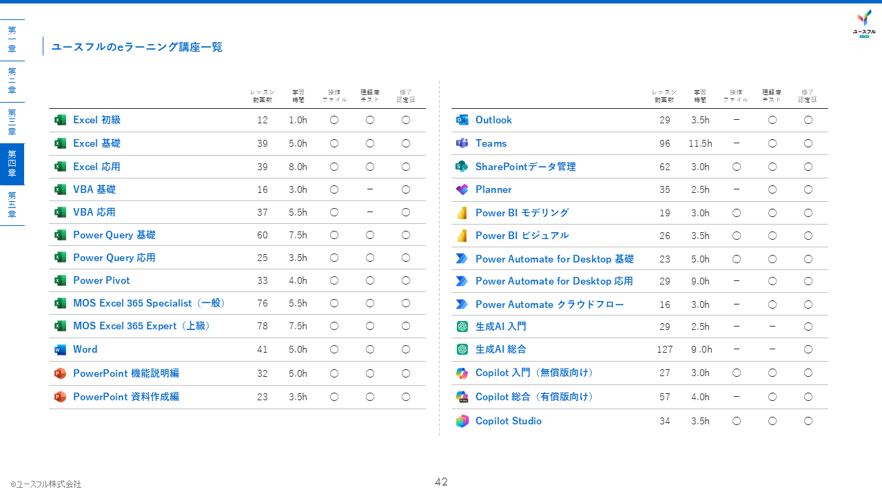 eラーニングコース一覧