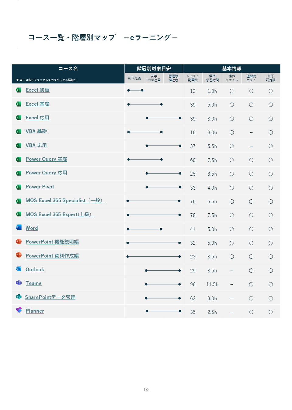 eラーニング講座一覧