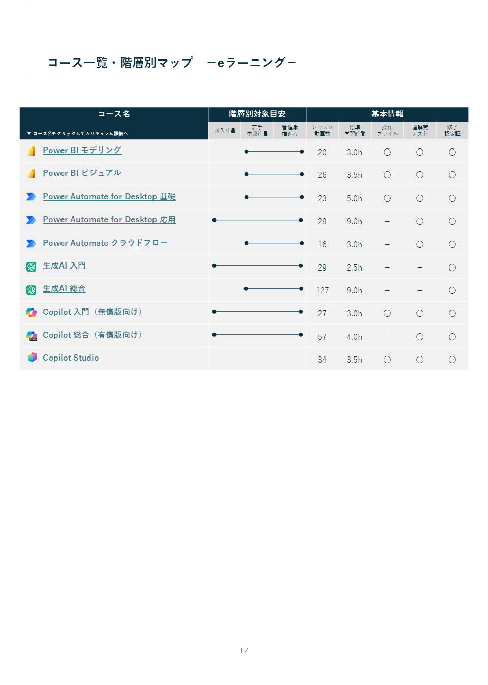 eラーニング講座一覧