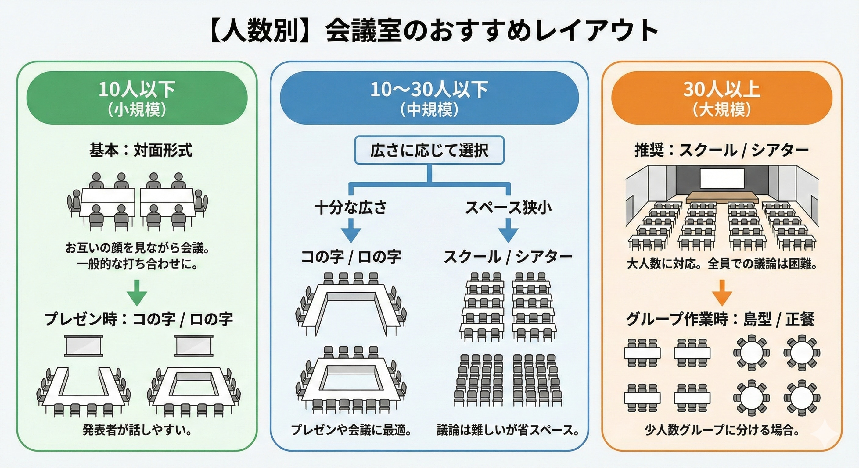 人数別！　会議室のおすすめレイアウト