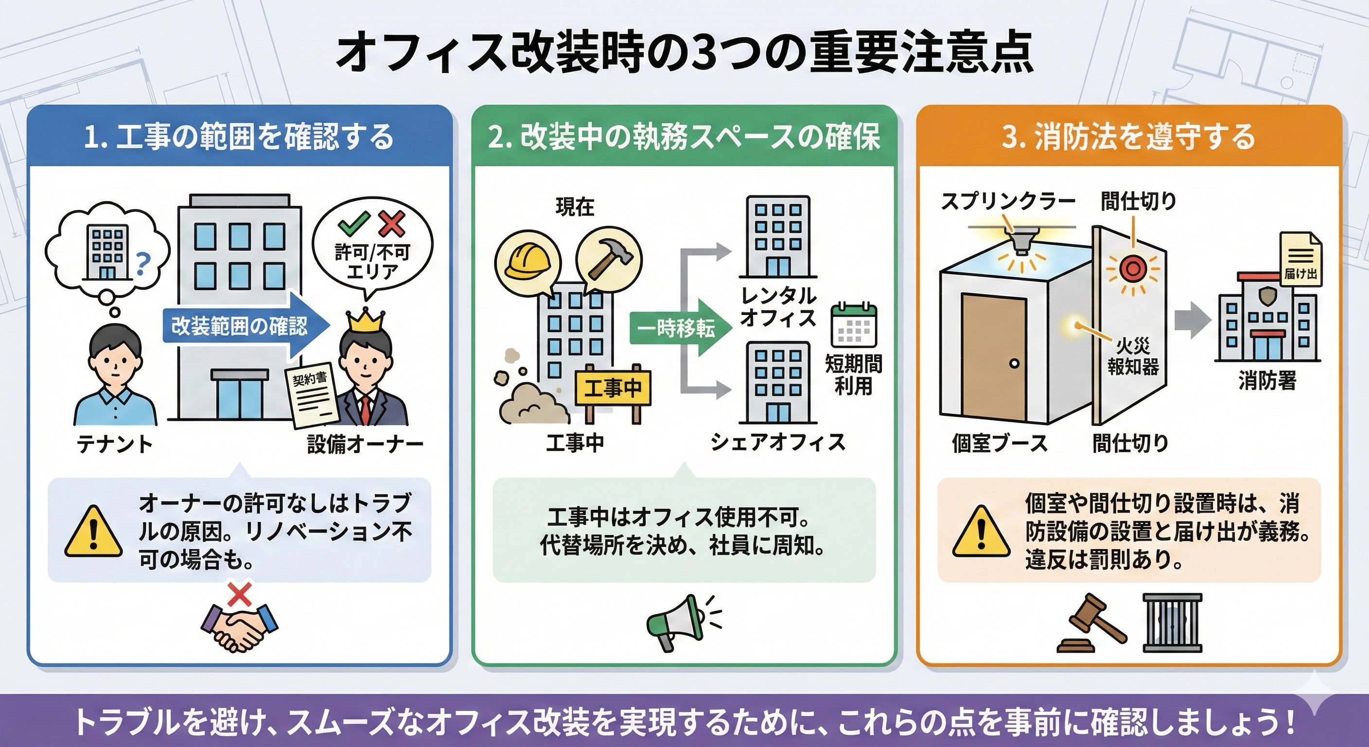 オフィスを改装する場合の注意点