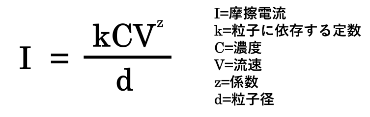 摩擦電流の公式
