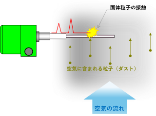 摩擦電荷原理