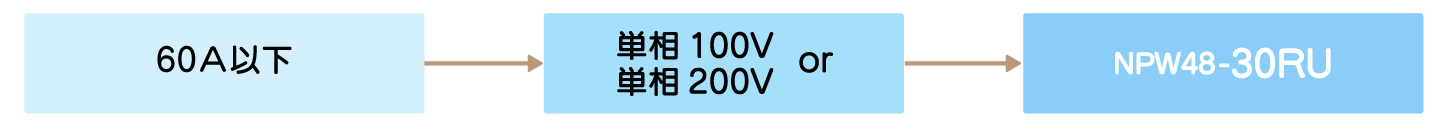 必要な直流電源　48V