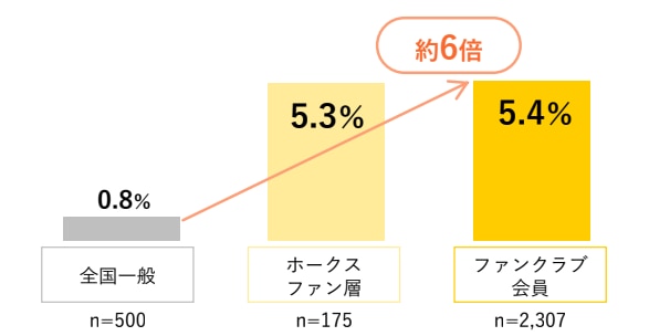 ドーム内看板・観客席広告による効果