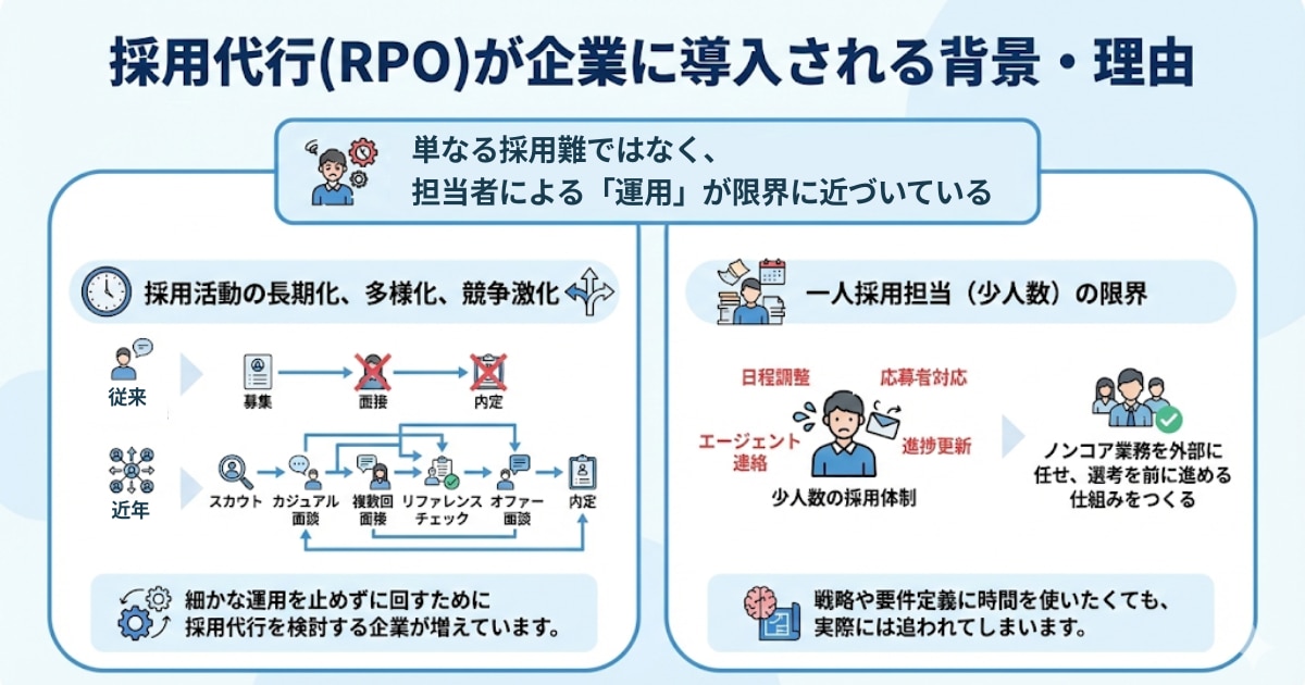 採用代行が導入される背景