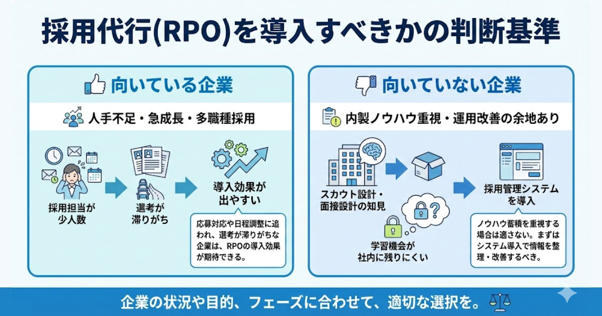 採用代行の導入が向いている企業