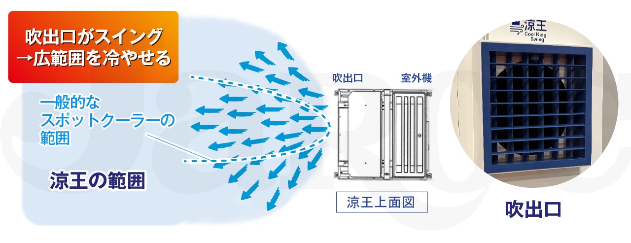 涼王（Coolkingswing）